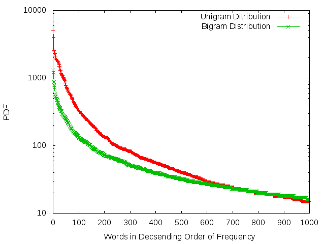 Comaprison_Log_Frequency_Distribution.png
