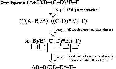 Write A C Program To Reverse Given String Using Stack In C#