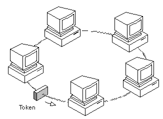 ring network look