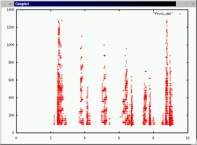 x:time y:frequency z:amplitude of freq. components