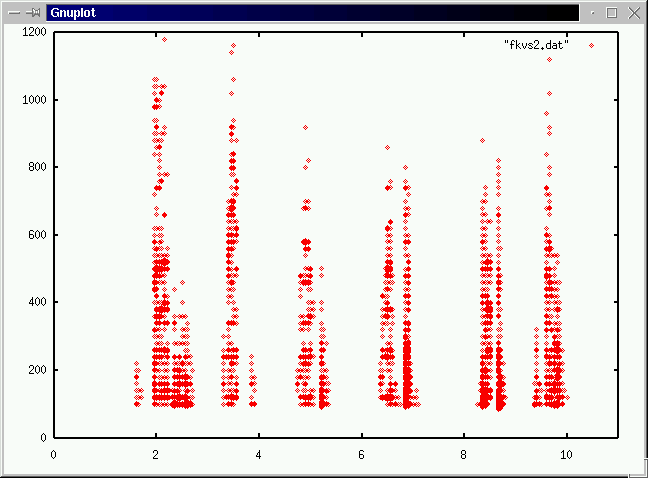 x:time y:frequency z:amplitude of freq. components