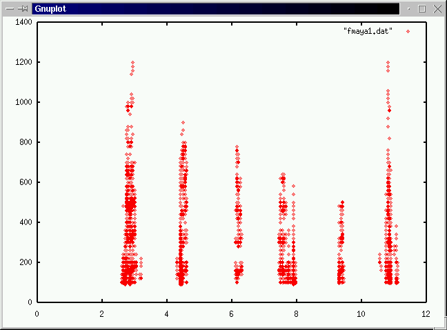 x:time y:frequency z:amplitude of freq. components