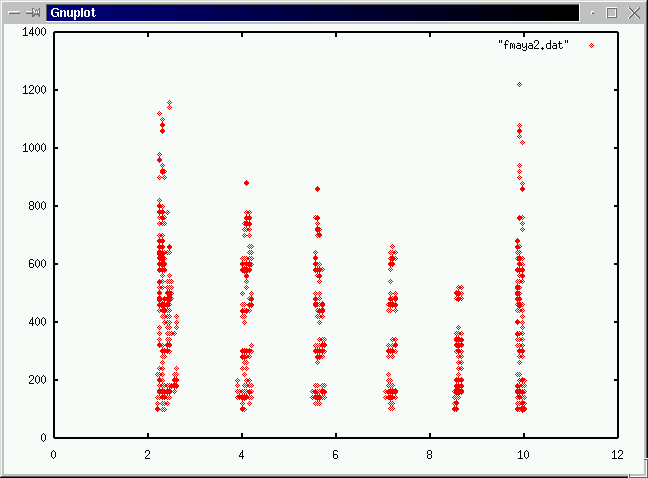 x:time y:frequency z:amplitude of freq. components