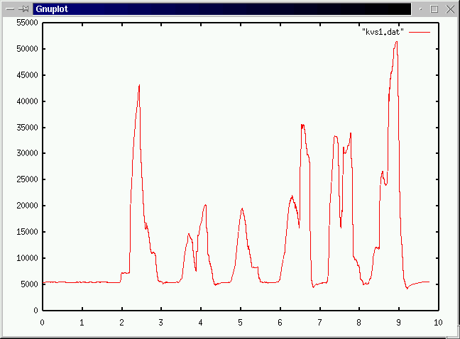 x:time y:amplitude