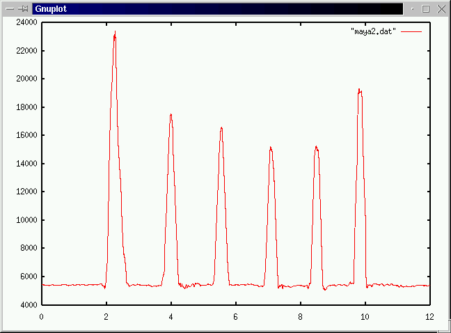 x:time y:amplitude