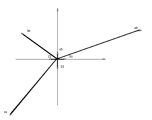 Polar_Plot