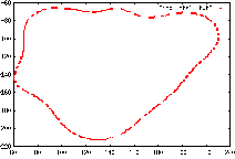 Edge Image at sigma=20