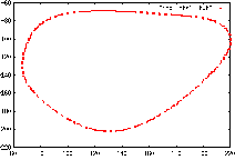 Edge Image at sigma=40