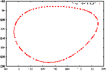 Edge Image at sigma=60