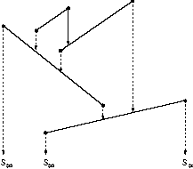 relation R between the vertices and the segment