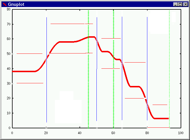 veloTimeGraph