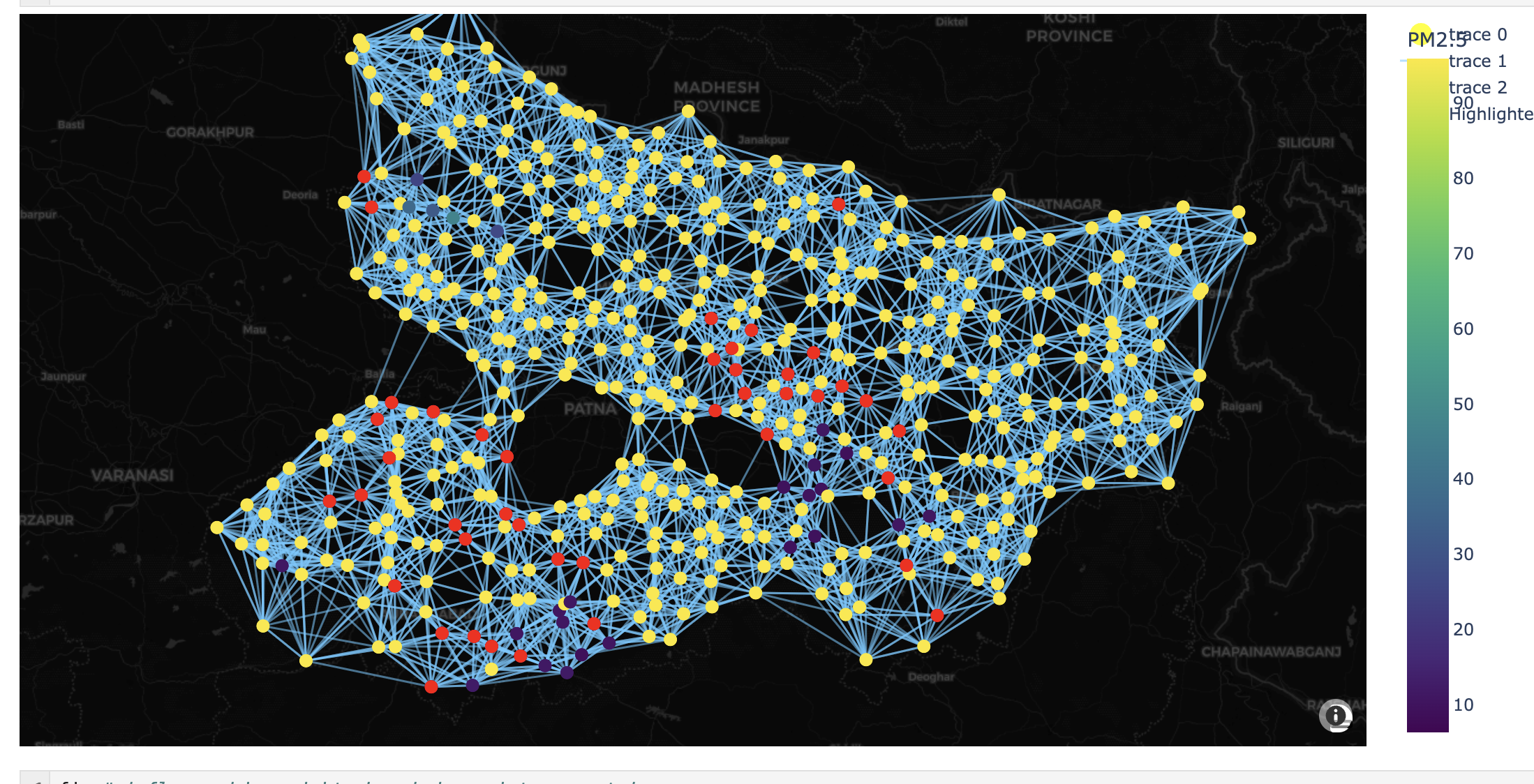 Graph Network made over Bihar