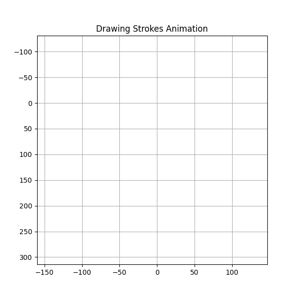 How Stroke Info is captured by model