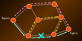 Fig : fault tolerance