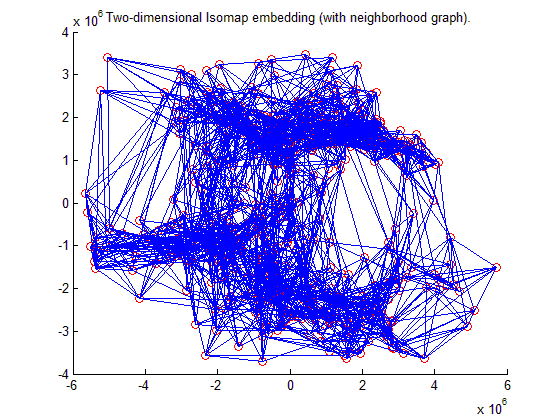 Standard Graph Code Assignment 1