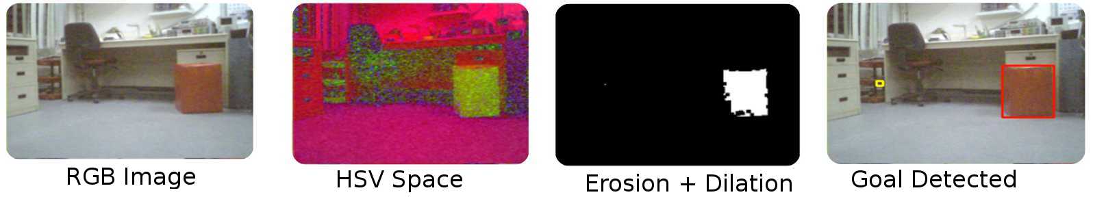 Steps for detection of Goal