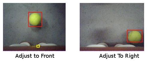 Scenarios for Adjusting Position