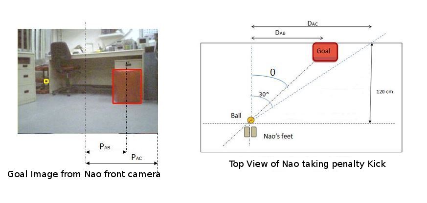 Calculation of Angle to be turned
