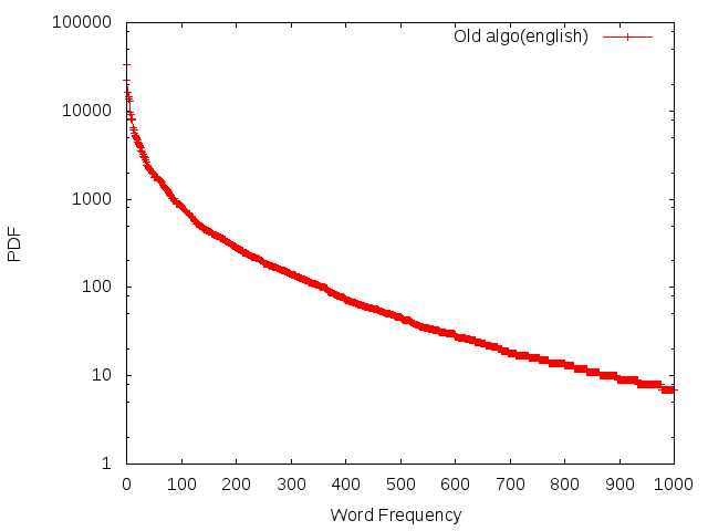 Log_Frequency_Distribution_old_english.png