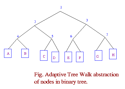 computer networks protocols examples