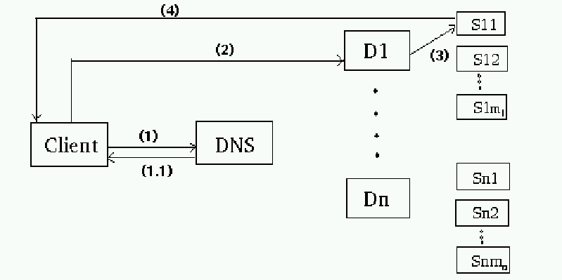 \includegraphics{sysmodel.ps}