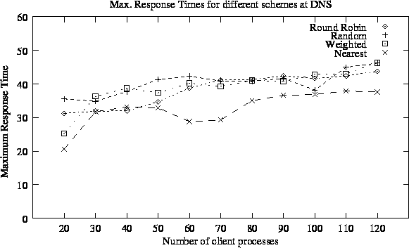 \includegraphics{maxresponse.eps}