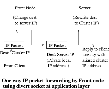 \begin{figure}\centerline{\psfig{figure=forwarding.eps,width=268pt,height=216pt}}\end{figure}