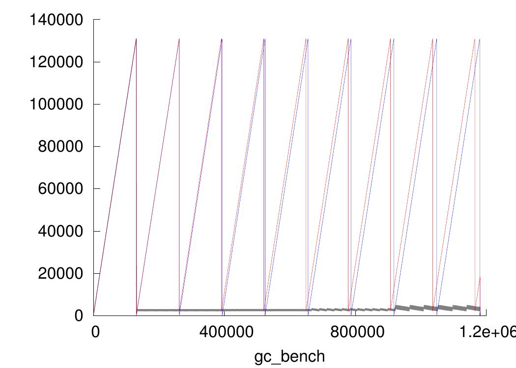 gc_bench