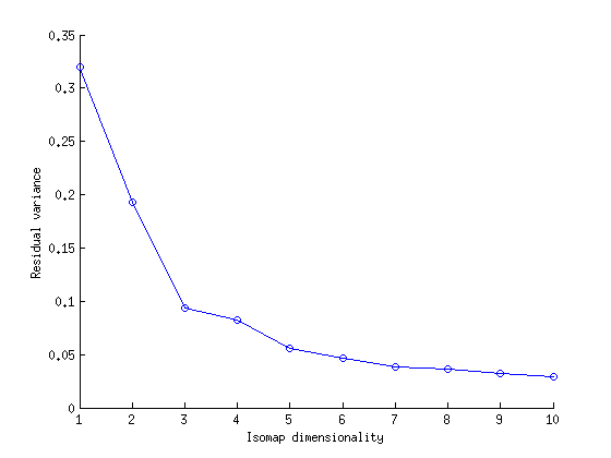 variance