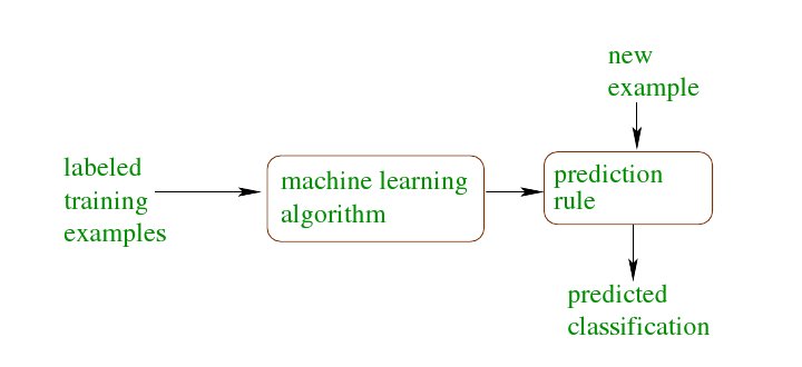 What Is Classification In Machine Learning Binary And Multi-class ...