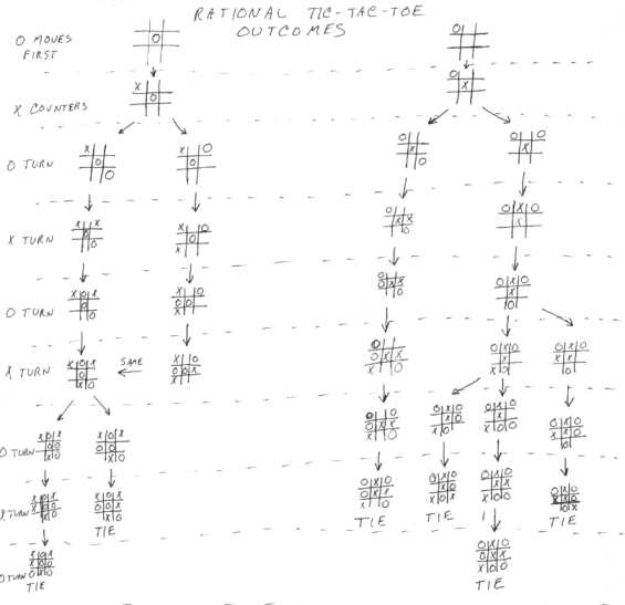 What algorithm for a tic-tac-toe game can I use to determine the