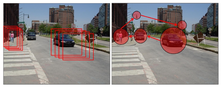 Object Detection - A Computational Model