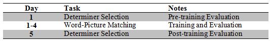 methodology